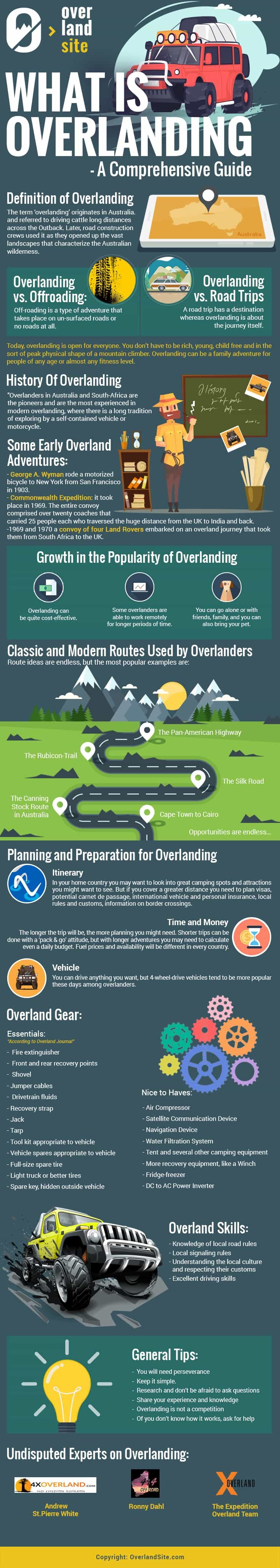 infographic explaining what overlanding is