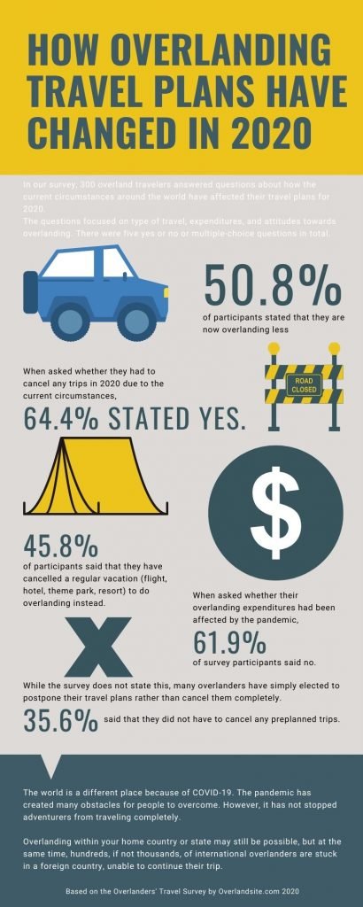 overlanding and covid effects