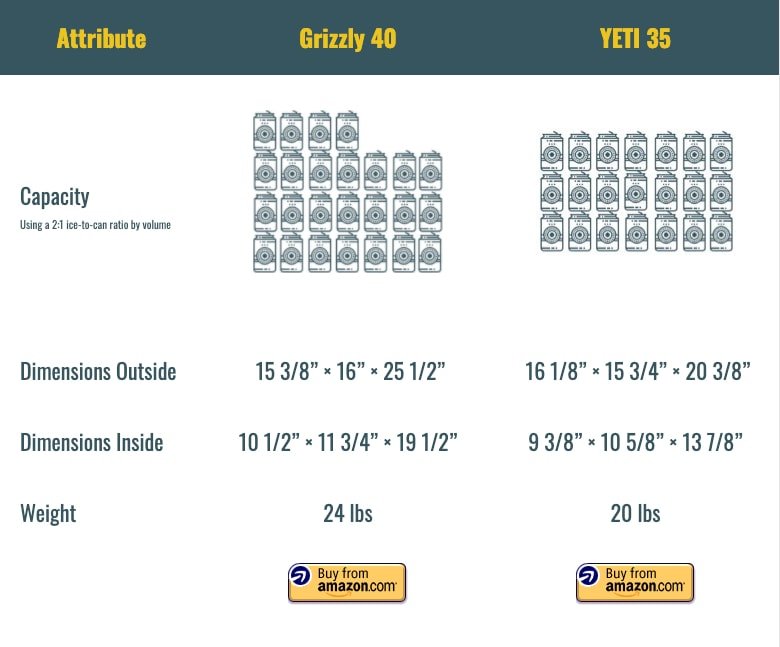 grizzly 40 vs YETI 35