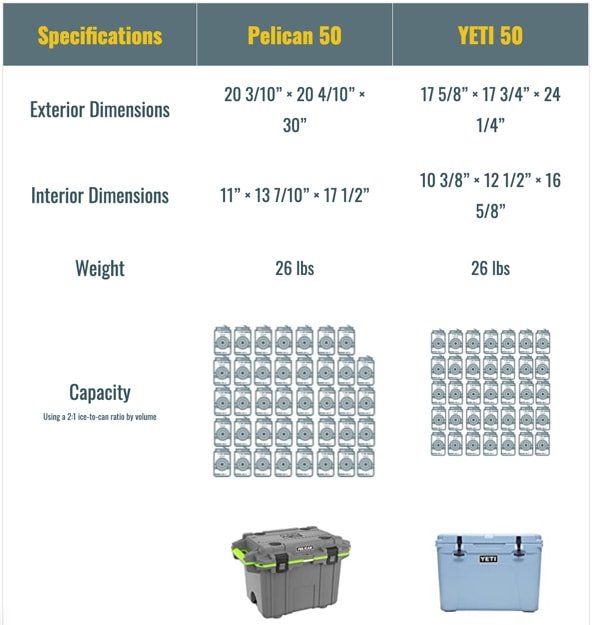 pelican vs yeti