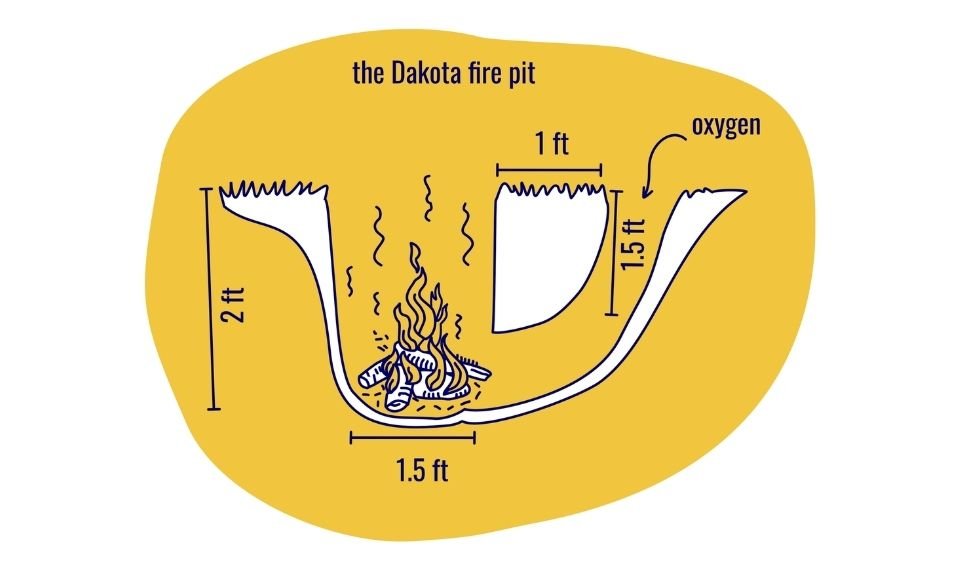 Dakota fire pit