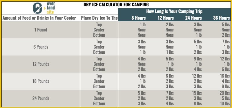 dry ice calculator