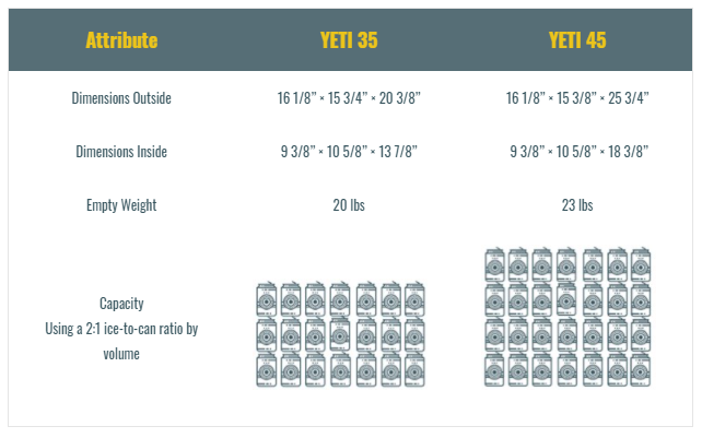 Yeti 35 vs Yeti 45