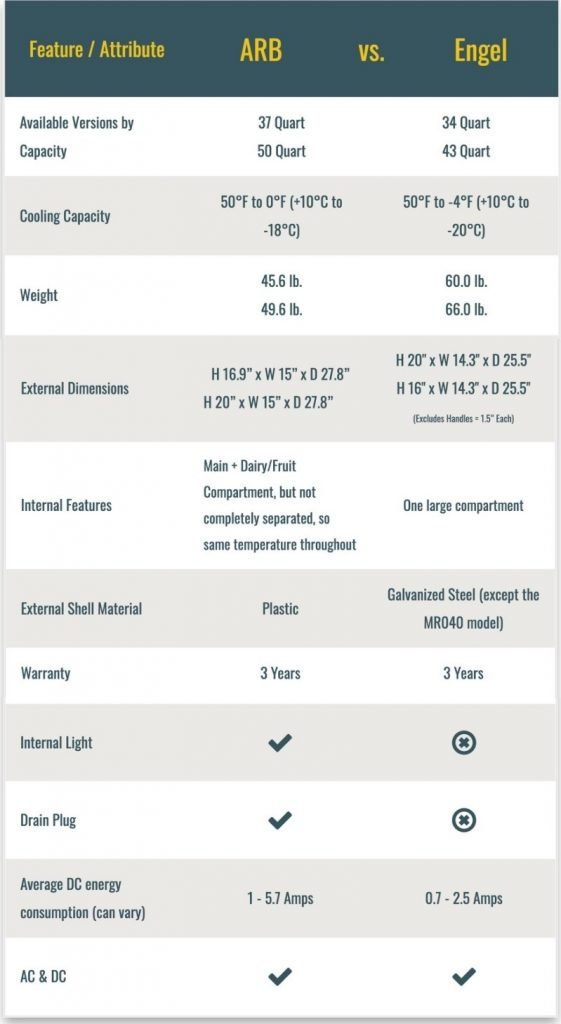 ARB vs Engel comparison table